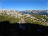 Rifugio Valparola - Setsas